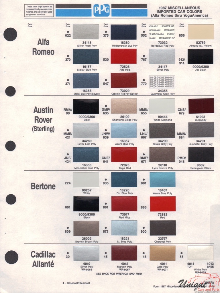 1987 Bertone Paint Charts PPG 1